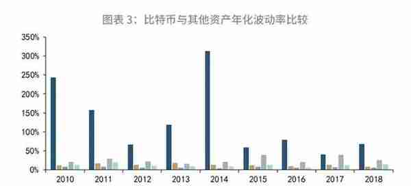 「大宗商品」数字货币浪潮会冲击黄金吗？