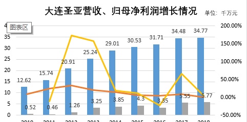 控股权遭司法冻结 严重缺钱的大连圣亚或被“易主”