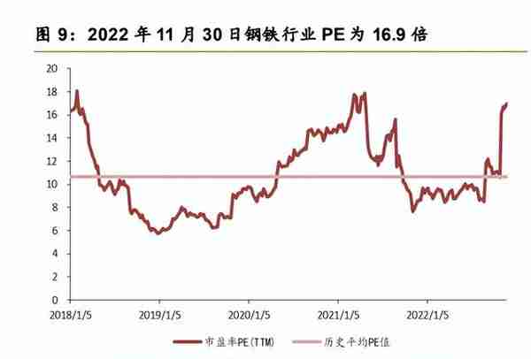 钢铁行业投资策略：以转型升级为准绳，把握高端特钢投资机会