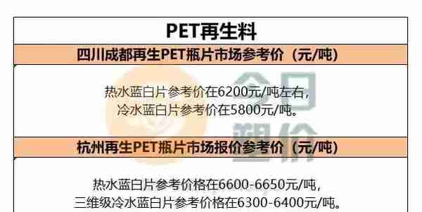 期货普遍高开，再生料也回暖：PET震荡上行,PP ABS PVC PE价格暂稳