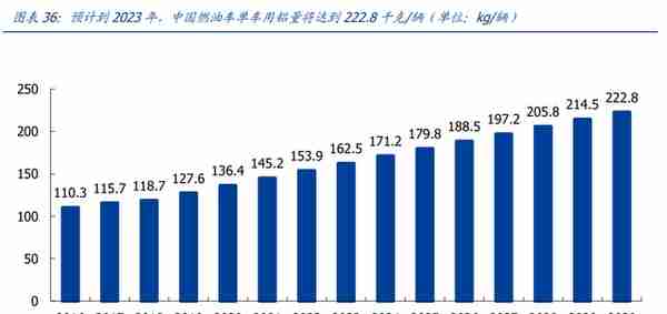 产品结构高端化加速推进，创新新材：持续成长的全品类铝材龙头