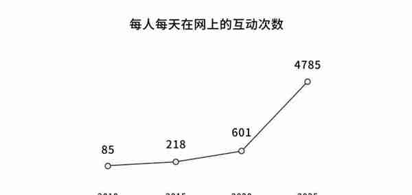 1分钱能买到个人信息，39元能黑进wifi……中国人正在被明码标价