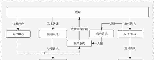 8个支付“钱包”设计案例