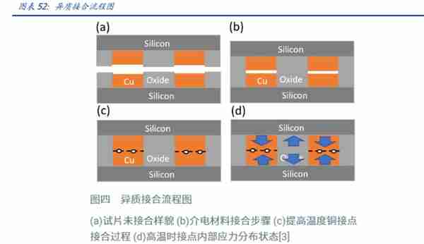 半导体行业深度：先进封装引领后摩尔时代，国产供应链新机遇