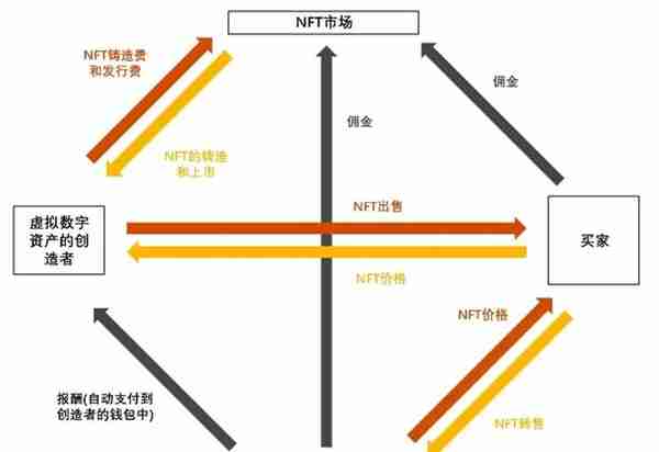 OpenSea：全球最大的NFT交易平台