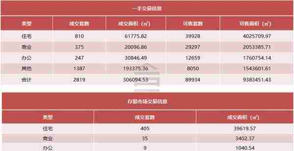 旧改周报┃深圳13大项目获进展：鸿荣源、宏发等主导