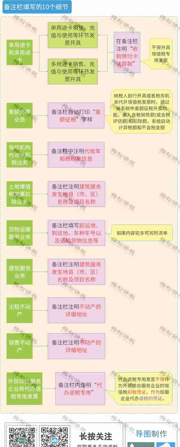 涉嫌虚开！上市公司董事长被逮捕！会计做账一定注意这15种发票！