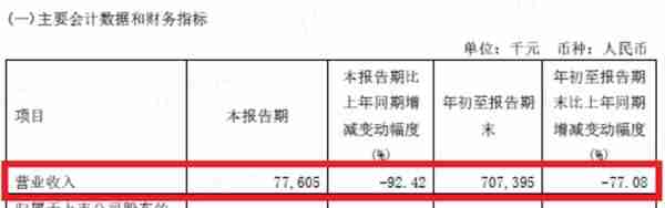 市值暴跌,业绩缩水!新冠疫苗概念股康希诺:股价过山车,业绩过山车