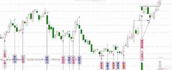 股坛高人闭关5年自研出“量柱赢胜战法”：阳胜进，阴胜出；小倍阳，大胆入！堪称股市唯一赚钱法宝