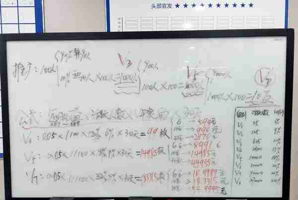 上海首例虚拟货币网络传销案告破，涉案金额过亿