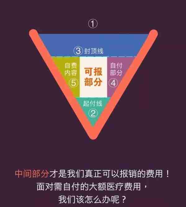 社保与商保都如何报销？看了这3张图你就懂了