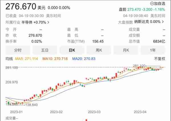 AI格局未定，英伟达先赚一步