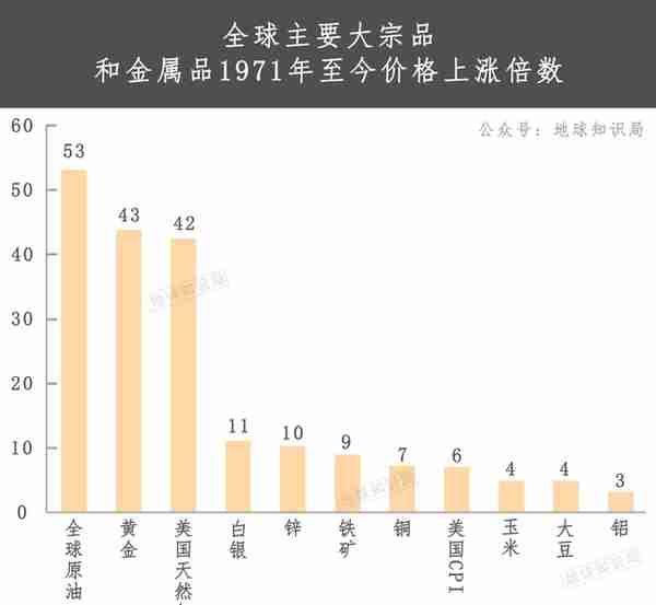 中国现在，非常缺金！| 地球知识局