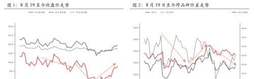 国债期货季度跟踪系列：2112合约运行回眸及移仓展望