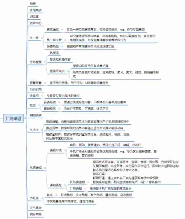 APP渠道投放百科（一）