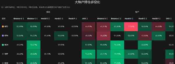 4月14日虚拟货币爆仓情况，千金散尽还复来，玩完不要上天台。