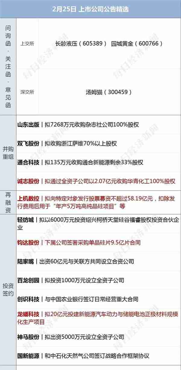 早财经丨“四大”候选中标多家国企审计项目；拜登提名彭安杰任世界银行行长；德国化工巨头巴斯夫将裁员2600人