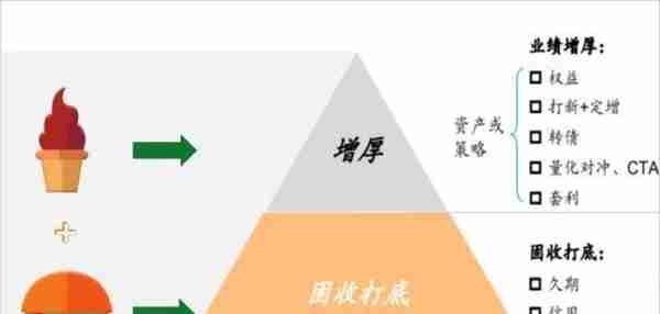 标品信托成立规模增长“固收+”基金数量突破1000只