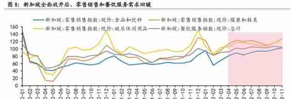 国海策略：2023年哪些细分领域有望涨价？