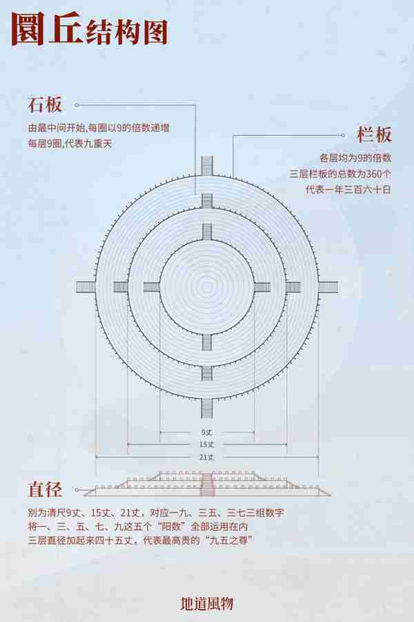 世界遗产皇冠上的钻石，凭什么是天坛？