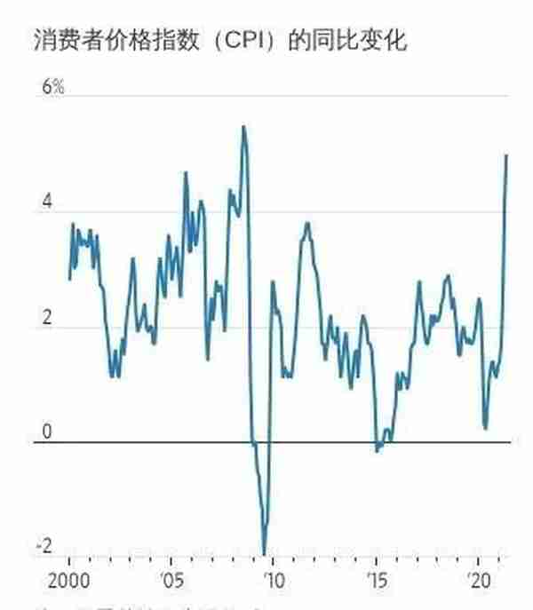 实拍美国通胀究竟多严重？民众传来哀嚎，拜登却视而不见