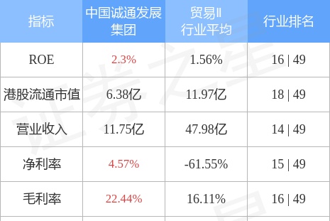 中国诚通发展集团(00217.HK)附属与哈电融资租赁（天津）订立售后回租协议