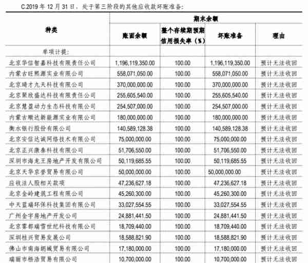 民企巨头东旭集团去年巨亏310亿 参股控股多家金融机构