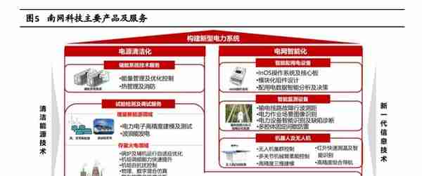 南网科技：技术服务+智能设备双轮驱动，储能业务将大规模放量