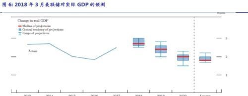 联储如约加息，我国料以“新加息”跟随5-10bp