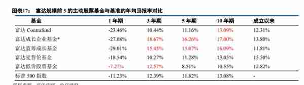 富达投资专题研究：全球领先的投资解决方案巨头