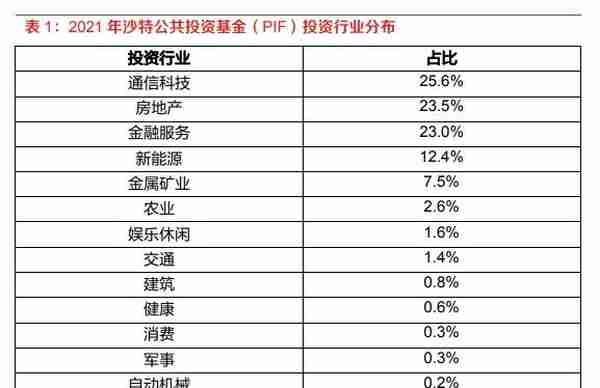 沙特入局引爆化工板块，共计3.2万亿美元“梦想基金”，荣盛石化之外投资方向还有这些…化工ETF（516020）全天溢价飙升！