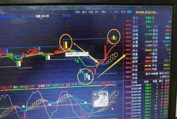 原油真的要回撤了吗？