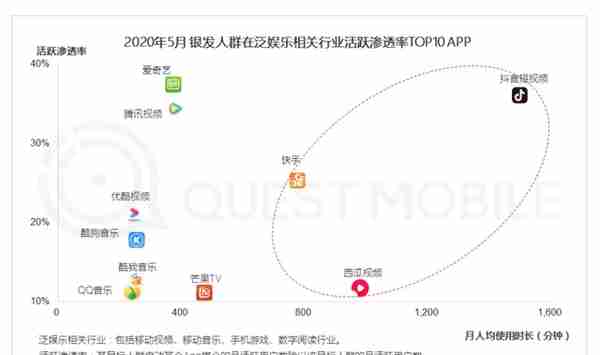 帮爸妈戒网瘾，正在困扰年轻人