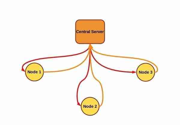 联邦学习（Federated Learning）详解以及示例代码