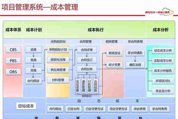 用友项目总监分享：65页用友项目管理解决方案，实操项目管理方案