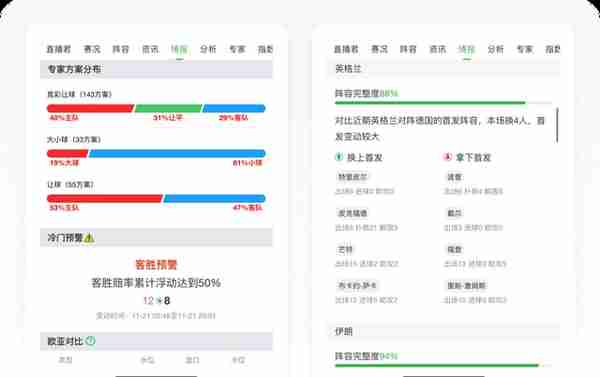 世界杯专题丨8500字拆解懂球帝