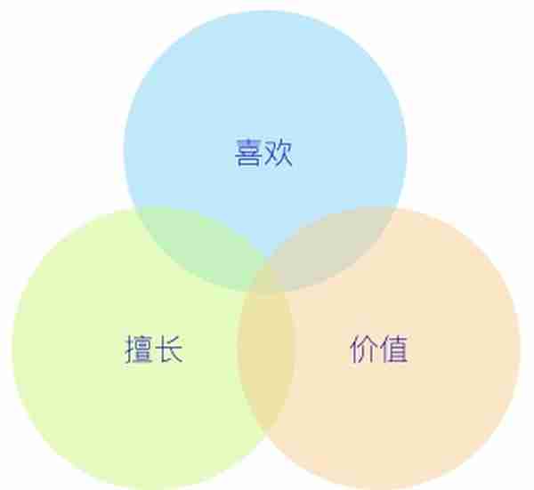 产品战略地图（7）：能力坝的拆解与建设