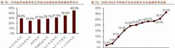 招商策略：2023年十大产业趋势投资展望