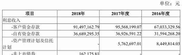 弘业期货天津萝卜章案牵扯8宗诉讼 去年资管三项违规