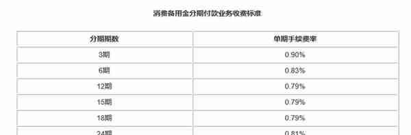 这篇文章带你避坑：浦发银行电话销售诓骗消费者（备用金分期）