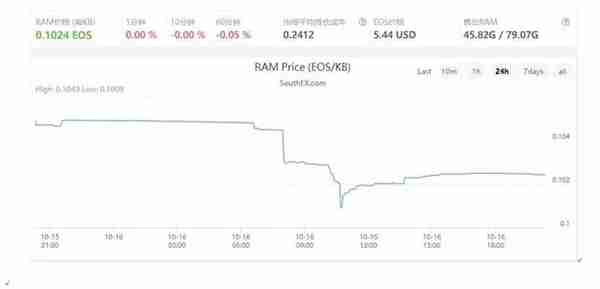 区块链技术，什么是班科协议？