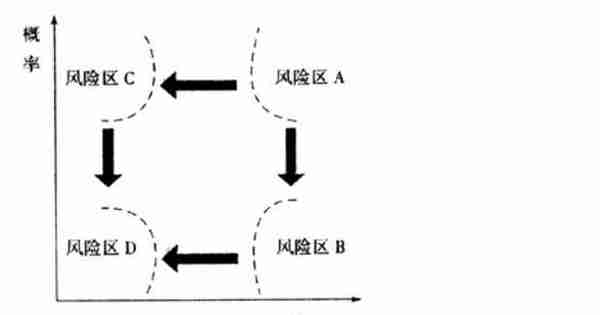 一级建造师备考-《项目管理》2017年真题及答案-逢考必过