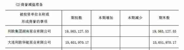 利欧股份圈钱记：10年募资60亿 20亿可转债还在路上