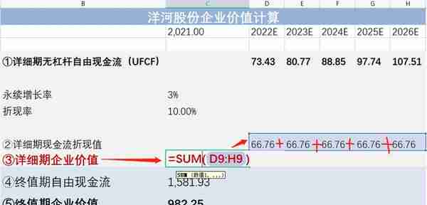 公司估值实操：估值到底怎样取数？