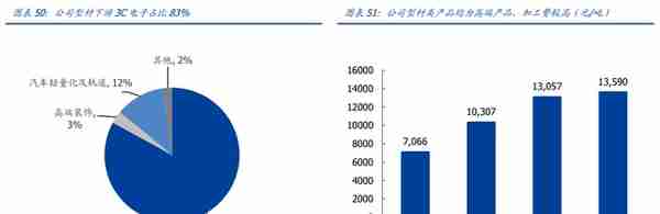 产品结构高端化加速推进，创新新材：持续成长的全品类铝材龙头