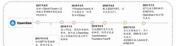 NFT系统简介