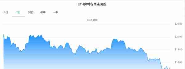 币圈利空消息不断，强监管下虚拟货币加速清退