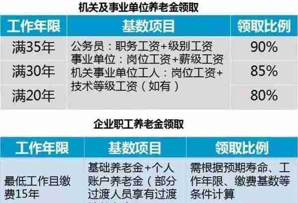 社保与商保都如何报销？看了这3张图你就懂了