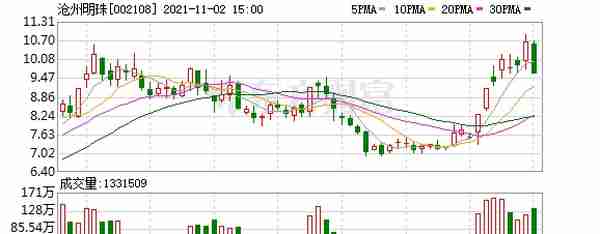 沧州明珠股东户数下降11.20%，户均持股7.11万元