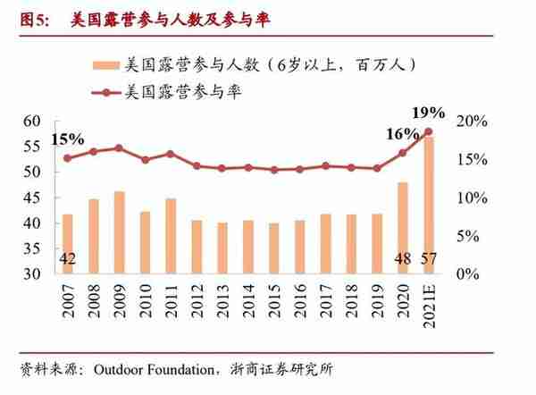 户外运动行业研究报告：户外运动五问五答，解锁全民新生活方式